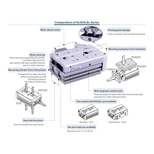 Xi lanh trượt đối xứng Airtac HLSL25x75SBFG, đường kính trục 25mm, hành trình 75mm