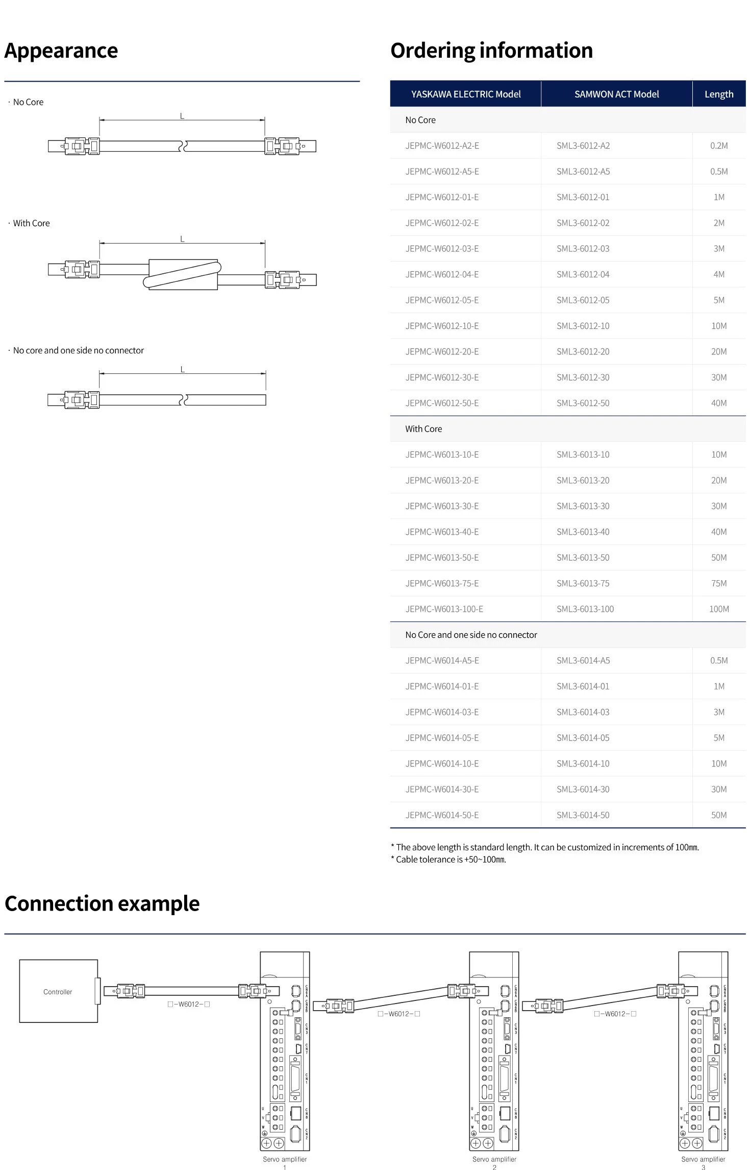SML3-6012-A2