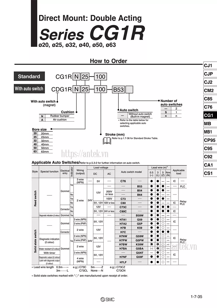 Thông số đặt hàng Xi lanh CDG1RN63-350Z