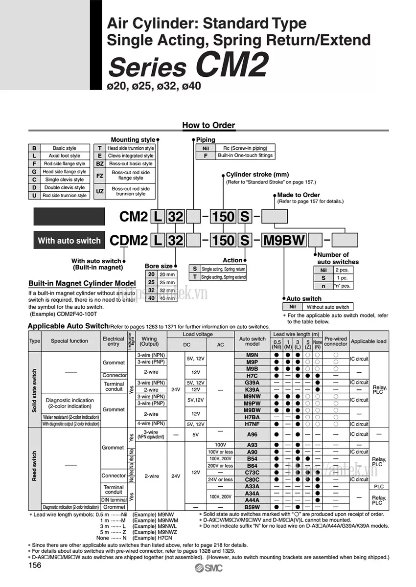 Thông số đặt hàng Xi lanh CDM2C40-125Z