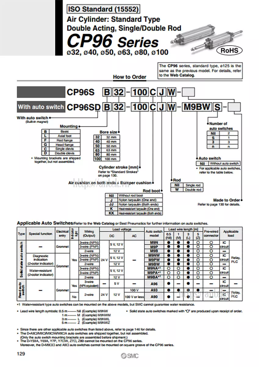 Thông số đặt hàng Xi lanh CP96SC100-350C