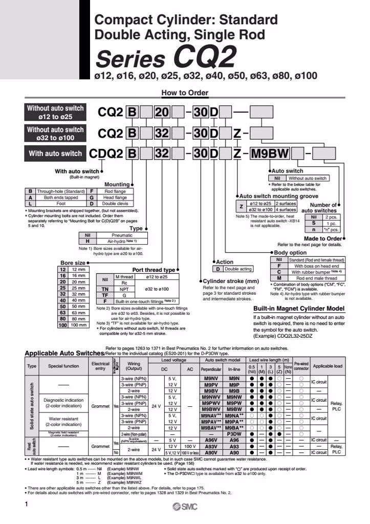 Thông số đặt hàng Xi lanh CDQ2F25-15DZ