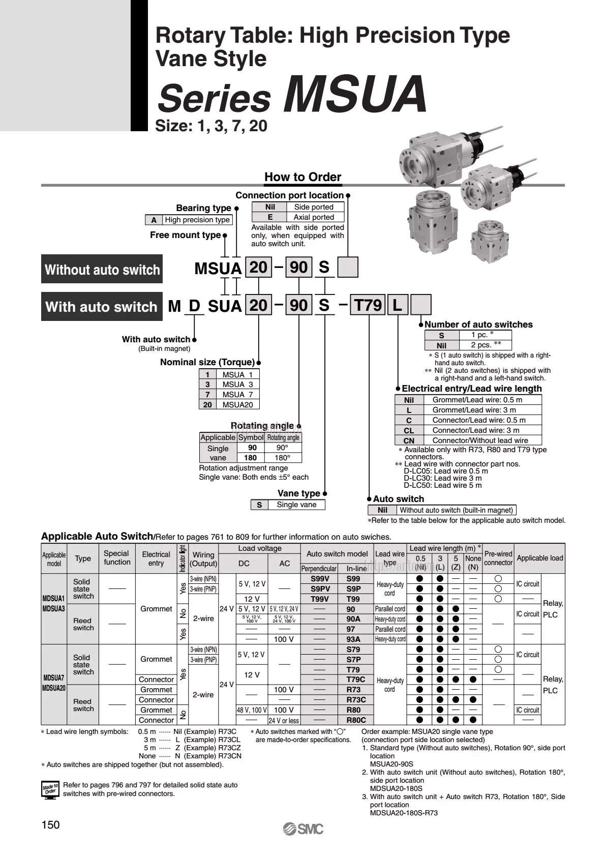 Thông số đặt hàng Xi lanh CRBU2W30-180S