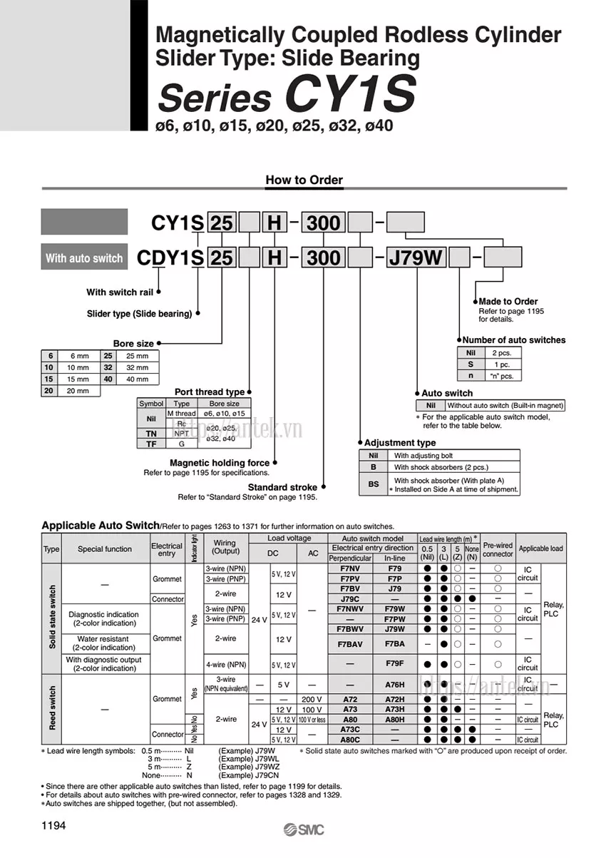 Thông số đặt hàng Xi lanh CY1S15-900