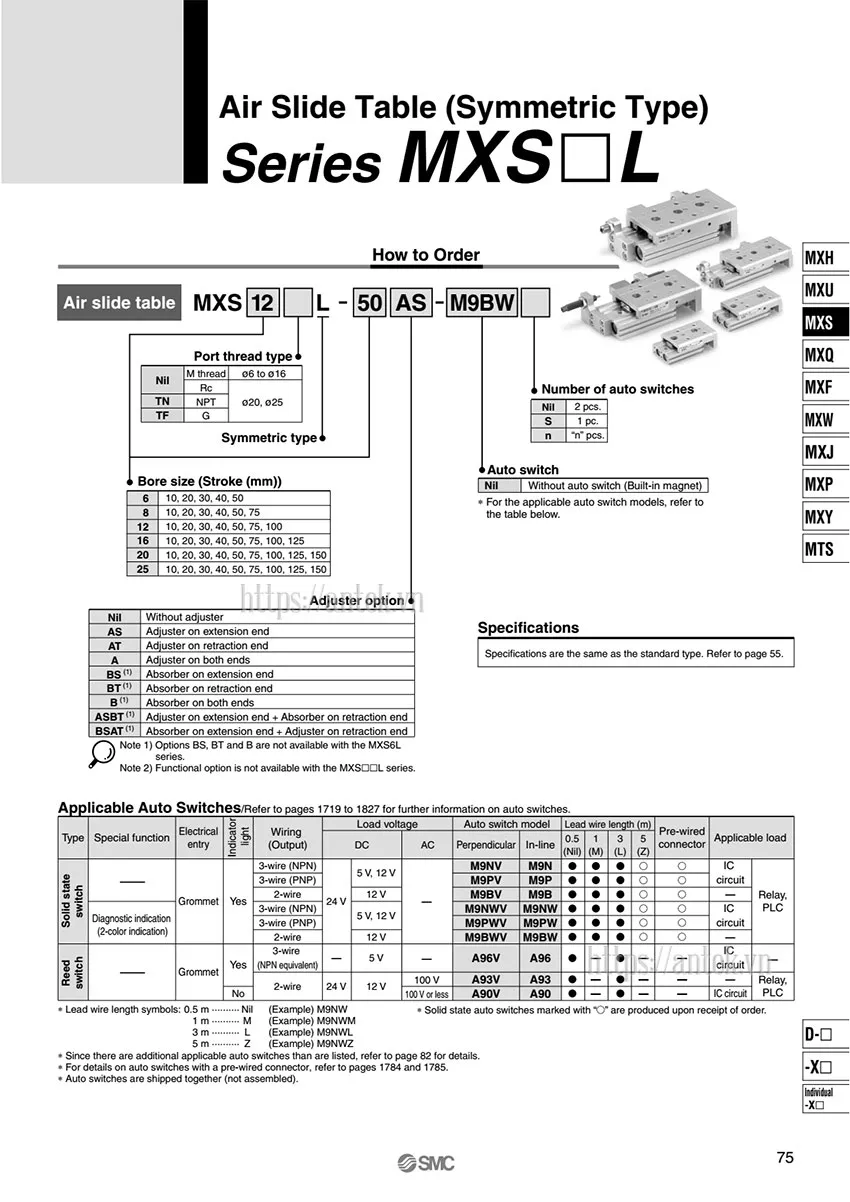 Thông số đặt hàng Xi lanh MXS20-100AS